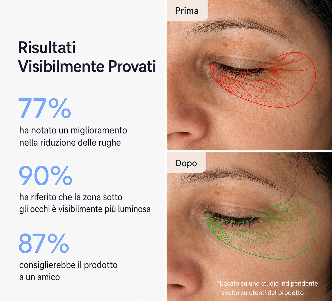 Lyvia -  Sguardo più fresco, liscio e riposato già dal primo trattamento